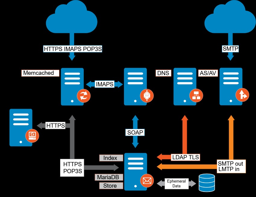 zimbra.com.ve